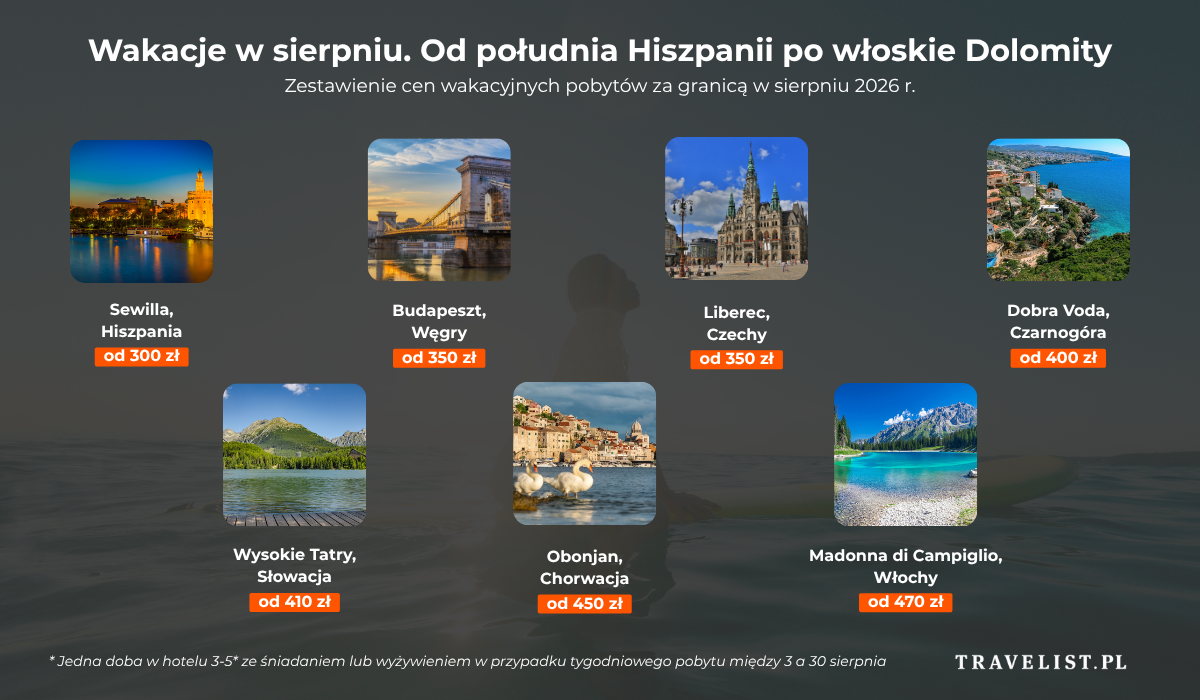 Travelist