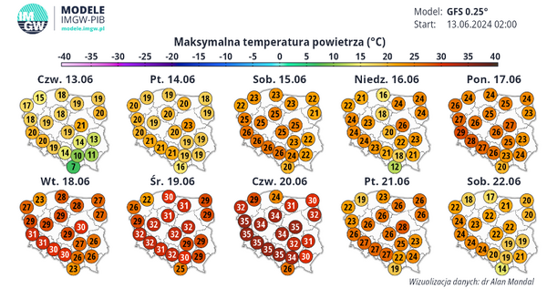 Fala upałów w Polsce 