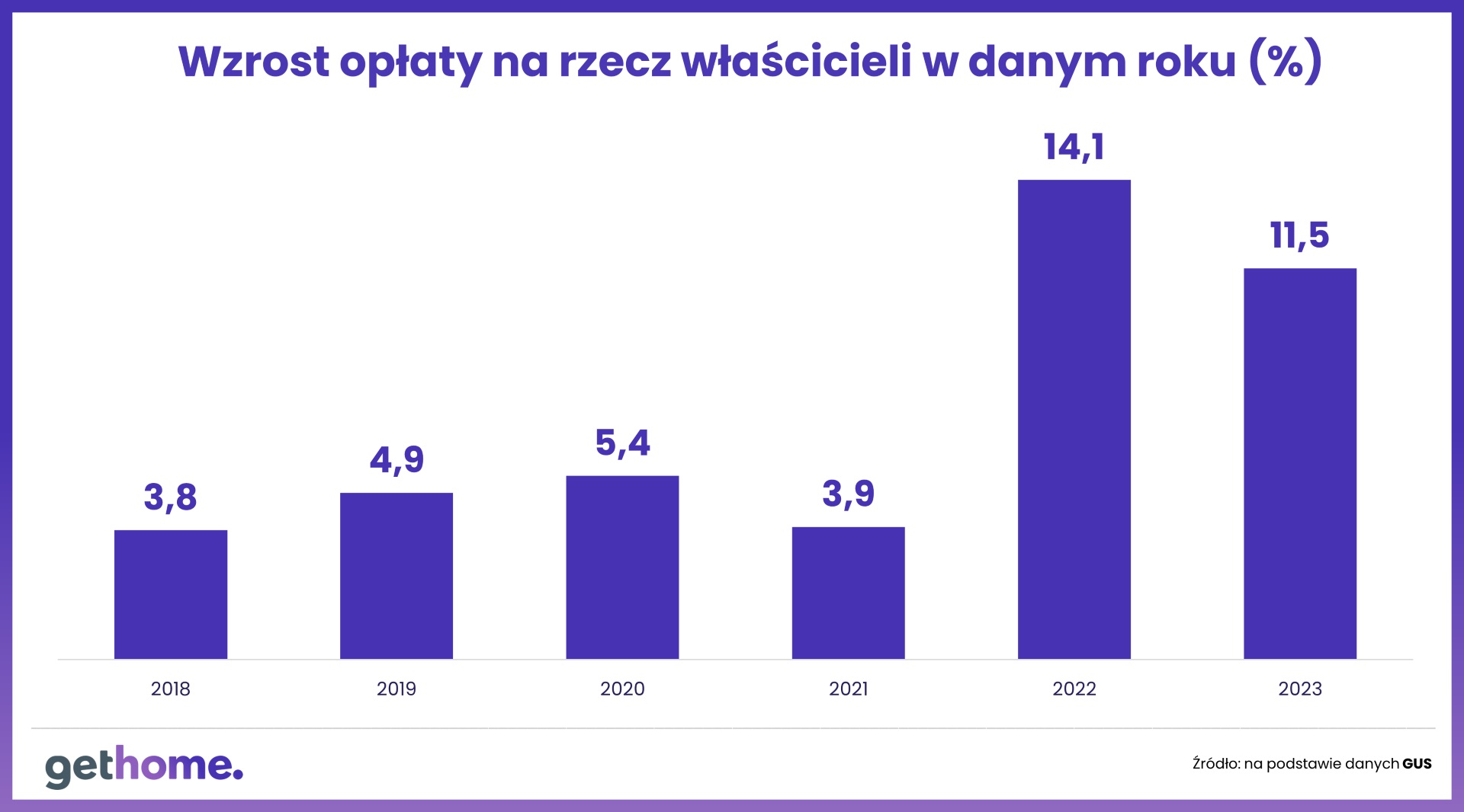 walorzyacja_czynszow_2024_02