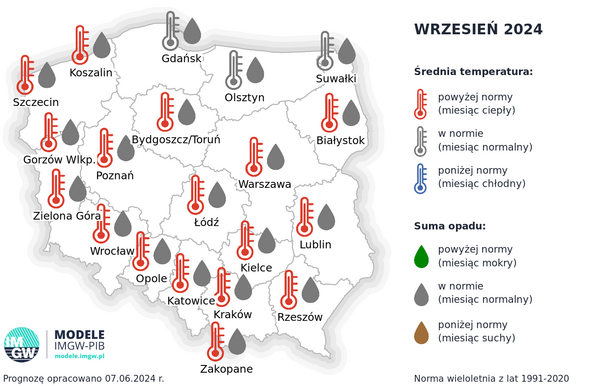 wrzesien