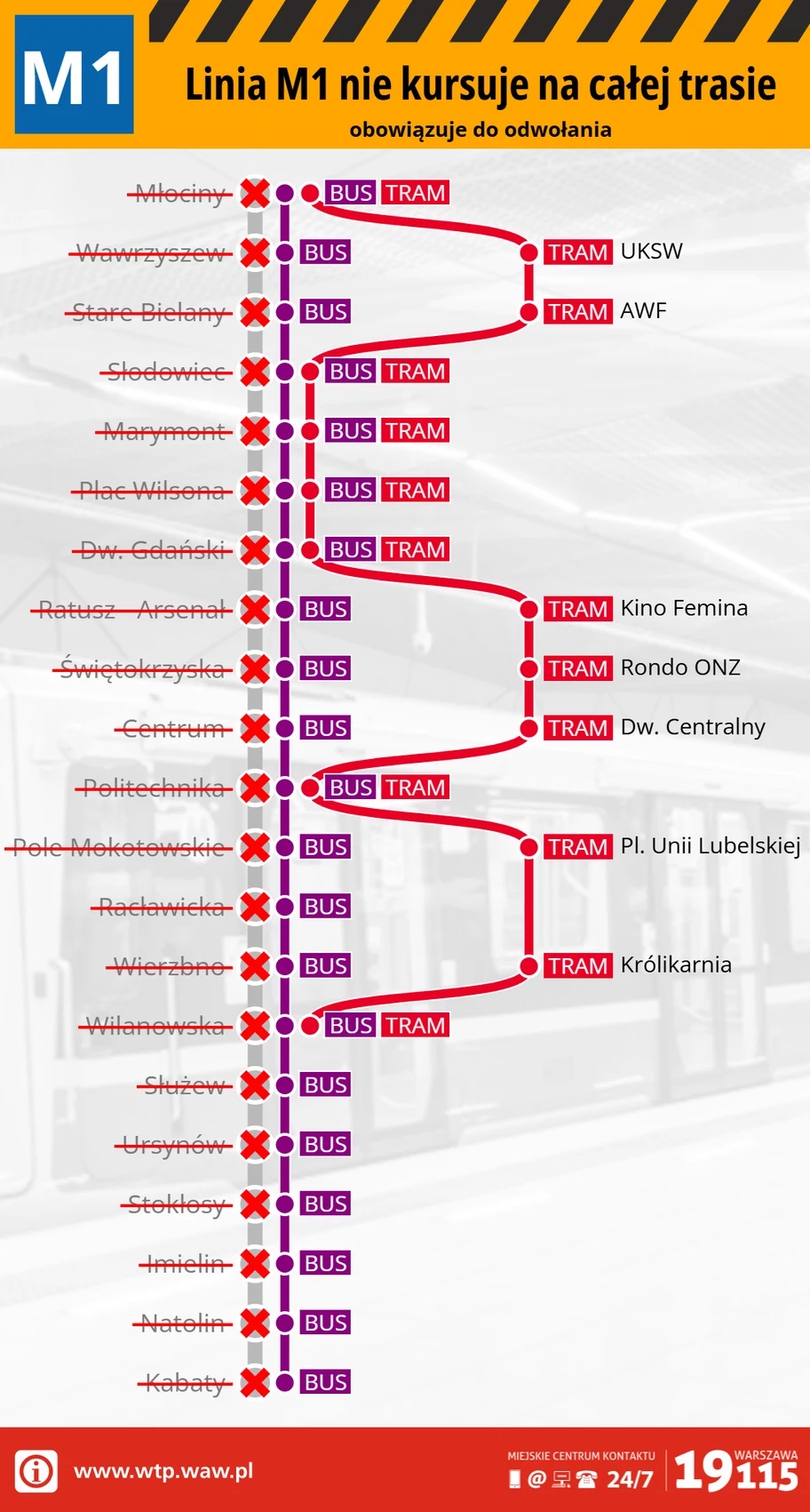 WTP Warszawa
