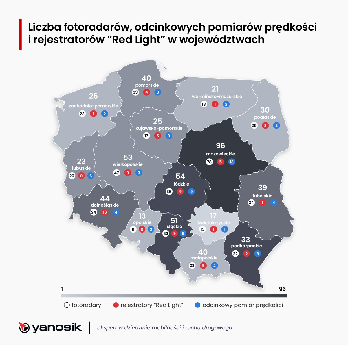 Yanosik