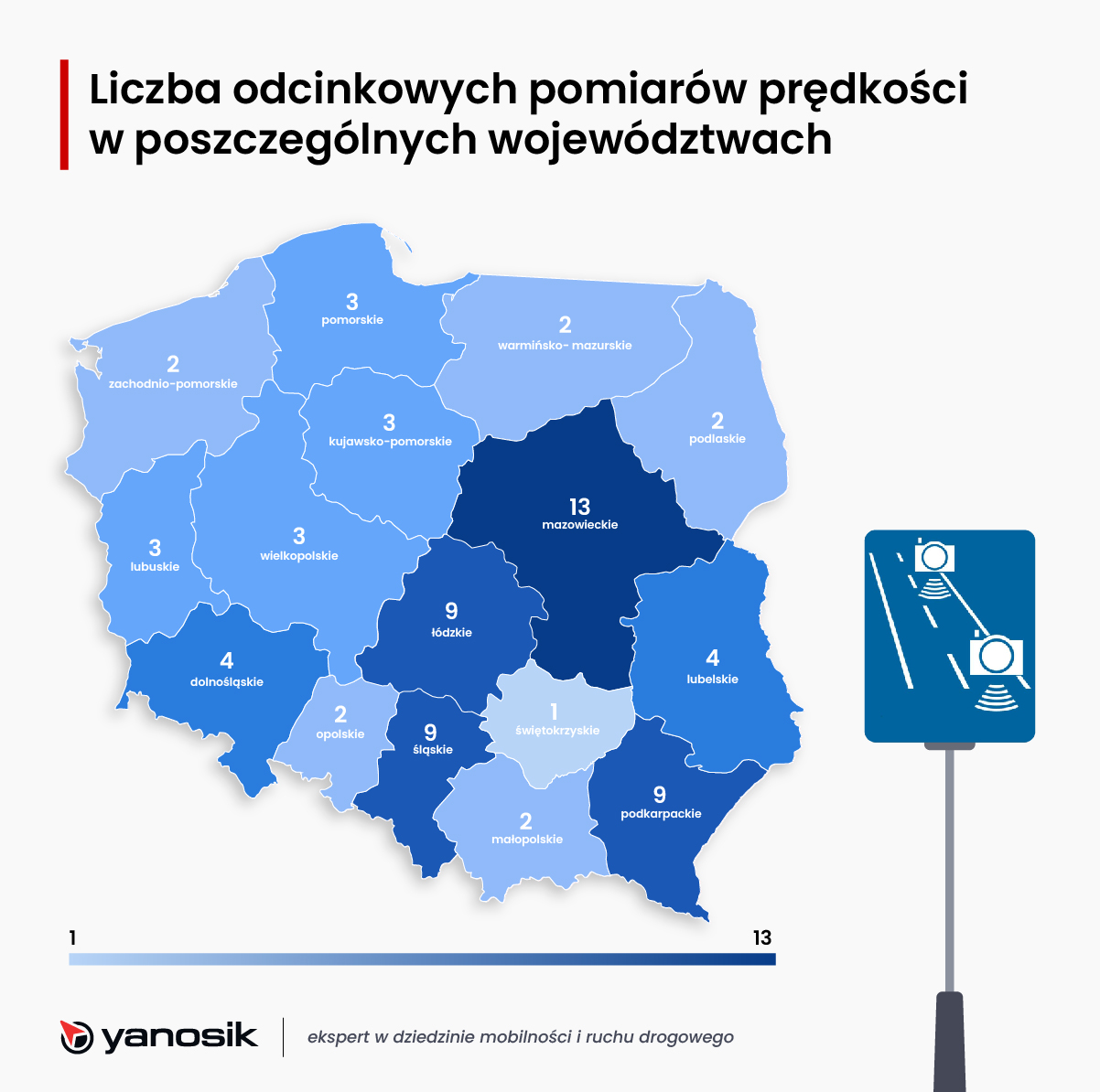 Yanosik