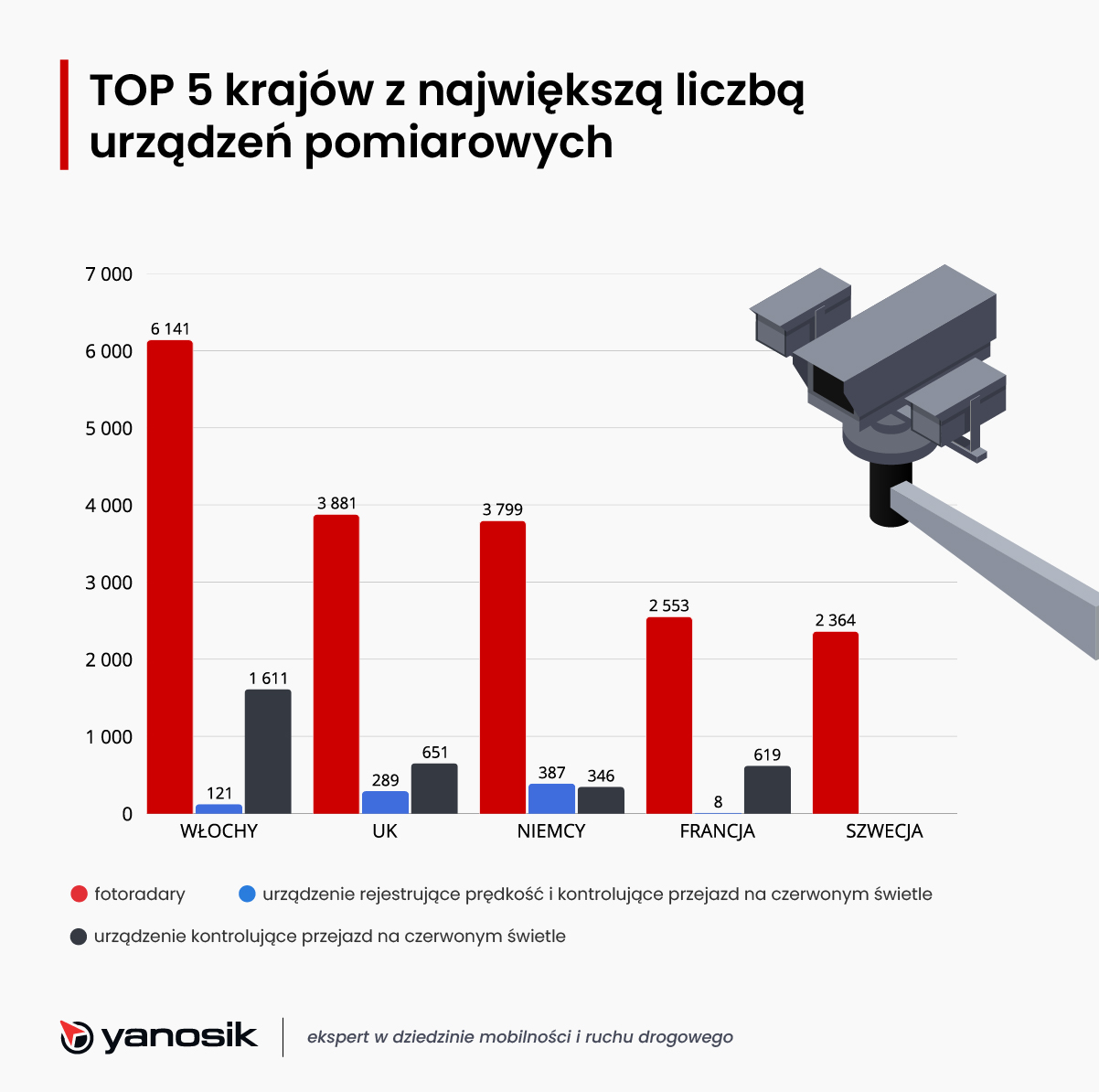 Yanosik
