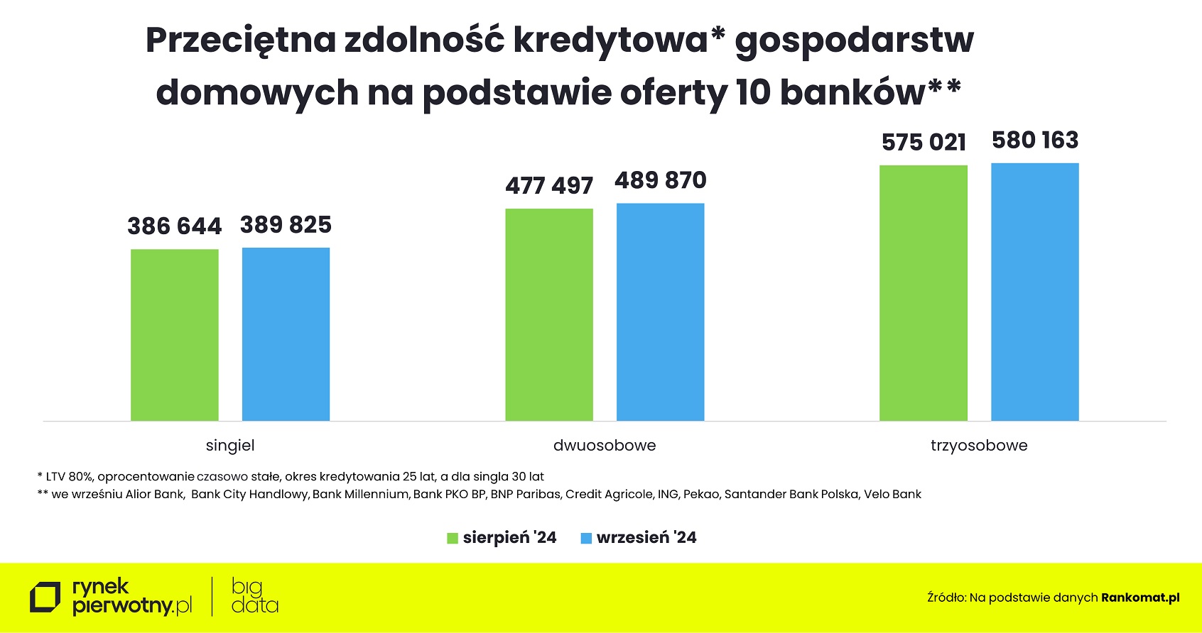 zarobki_zdolnosc_kredytowa_02