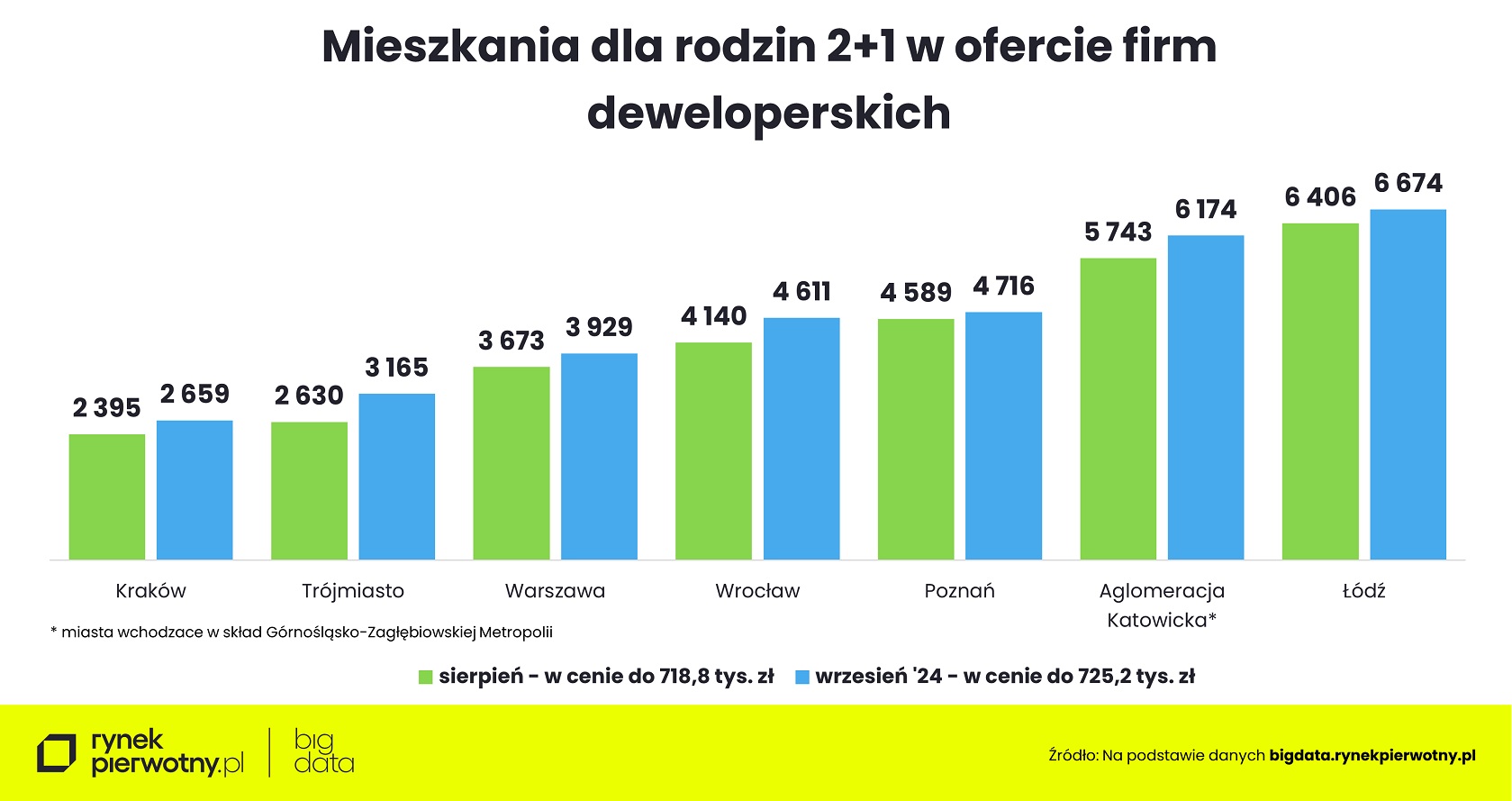 zarobki_zdolnosc_kredytowa_03