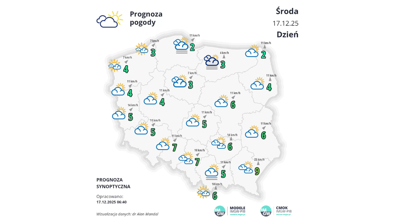 prognoza pogody