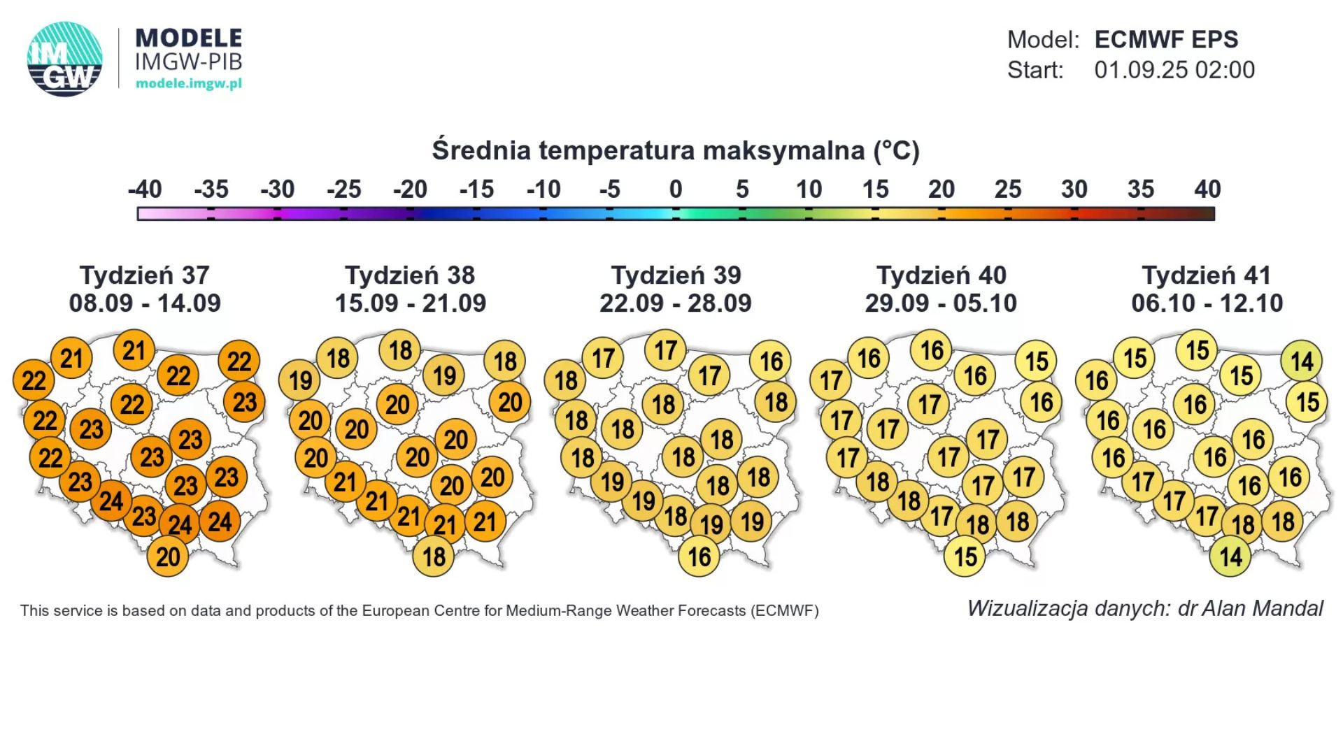 prognoza pogody na wrzesień
