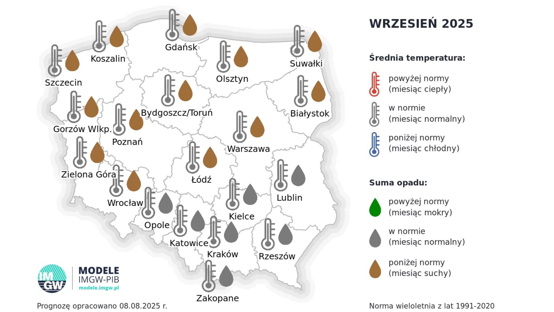 prognoza