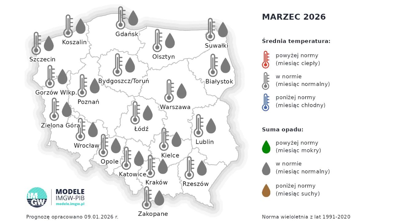 prognoza