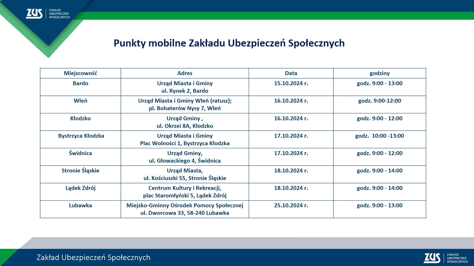 zus_punkty_mobilne_02