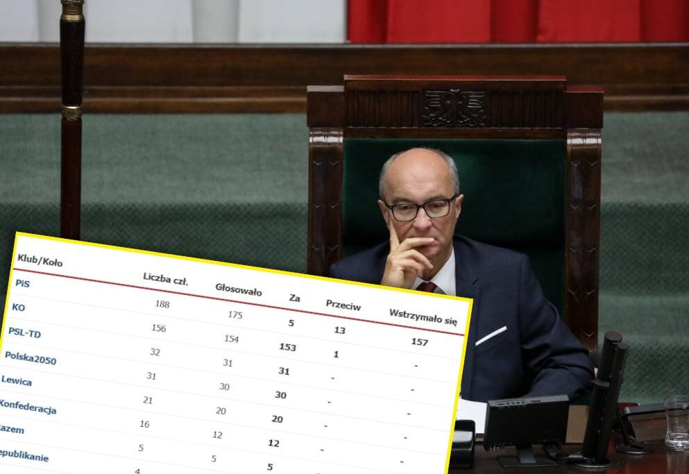 Czarzasty marszałkiem Sejmu. Nie wszyscy w koalicji zagłosowali tak samo