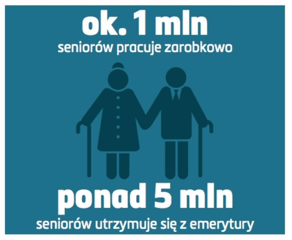 Emerytury