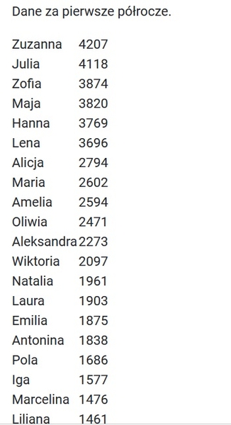 Imiona dziewczynek