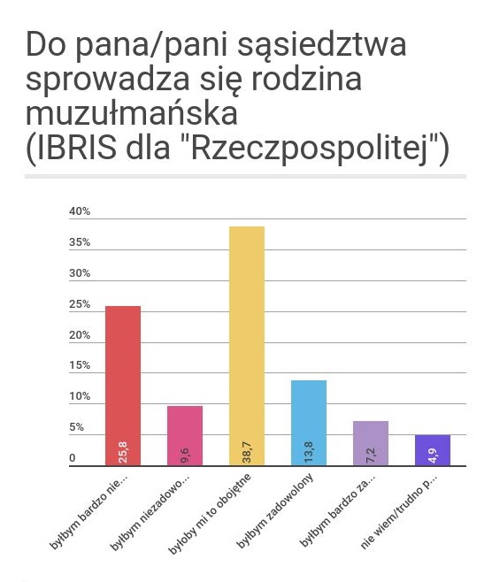 muzulmanie