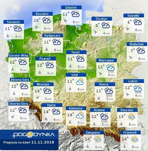 pogoda niedziela