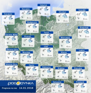 pogodynka