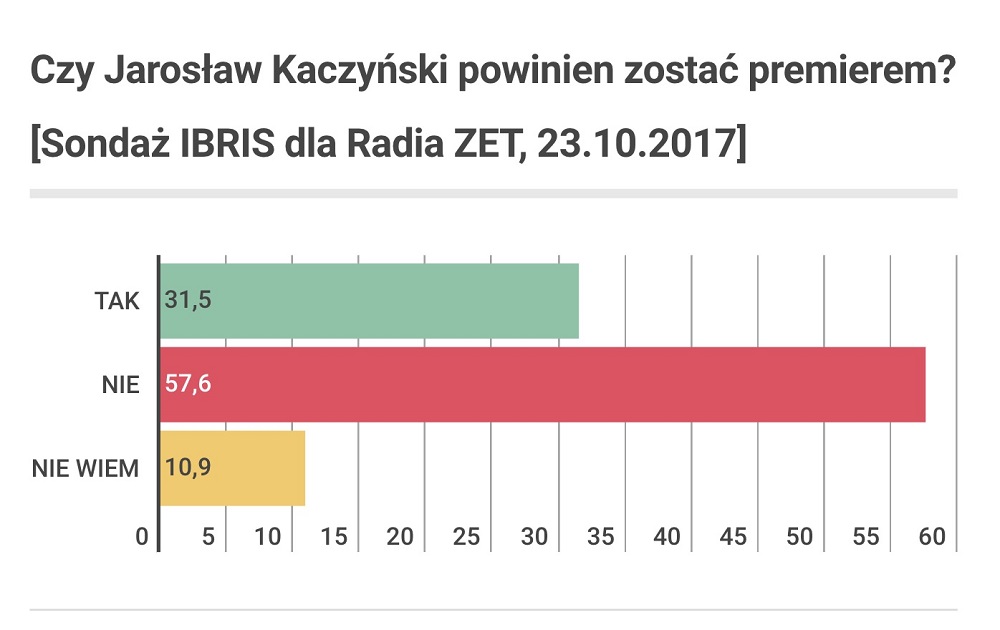 radiozet