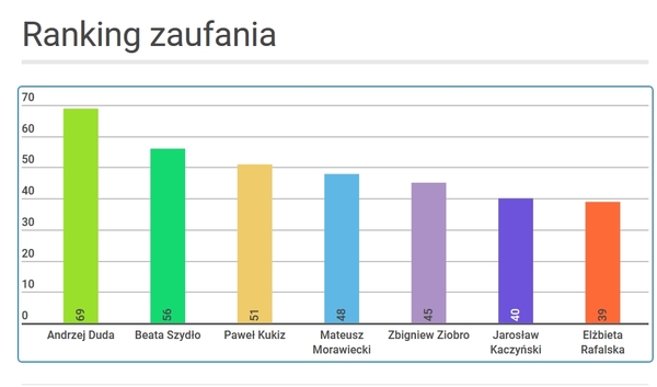 ranking