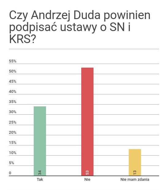 sondaz-nowo
