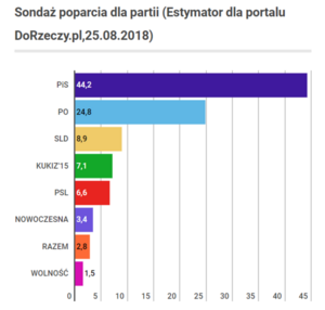 SONDAZ