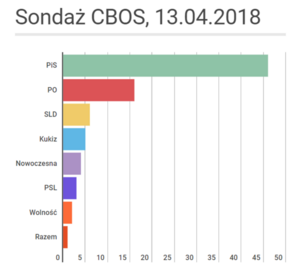 sondaż