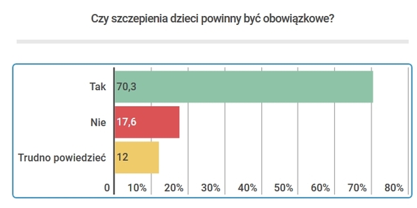 szczepiennia