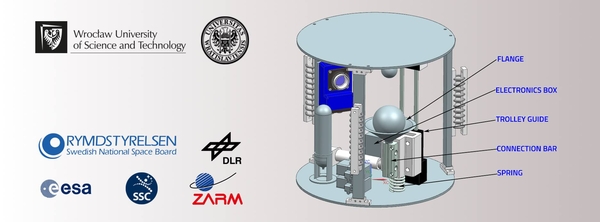 zet2