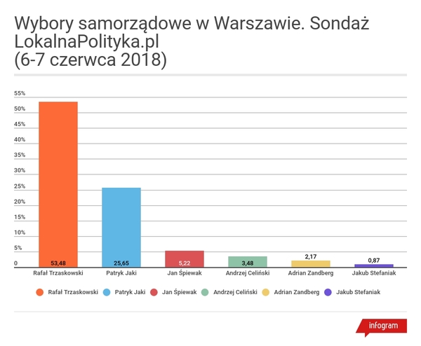 zet4