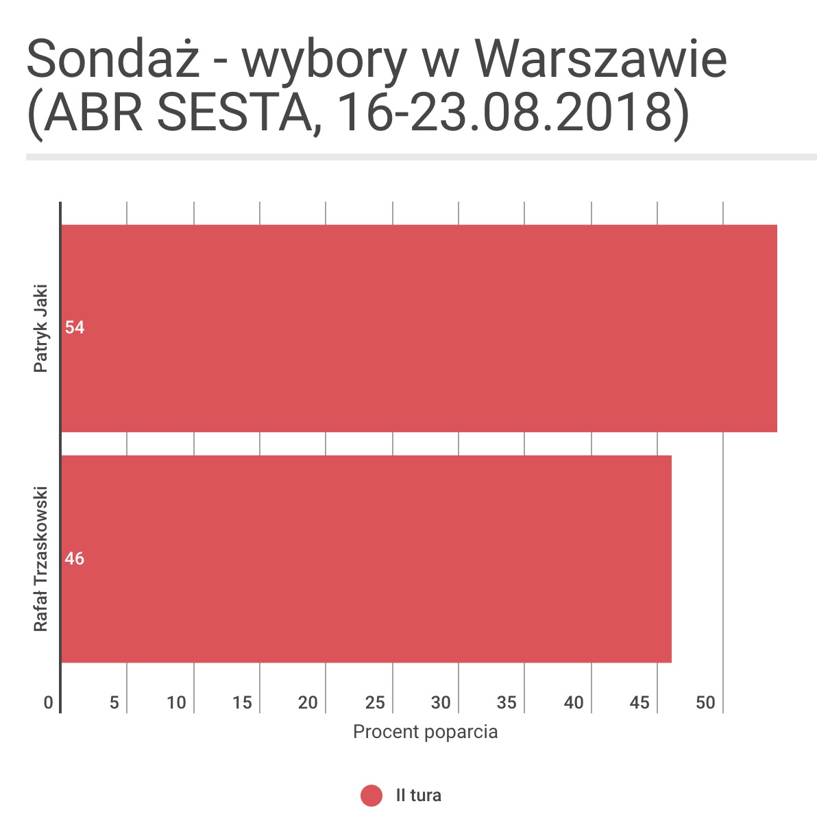 Zrzut ekranu 2018-08-29 o 22.07.48