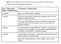 35-godzinny tydzień pracy. Przykładowy grafik