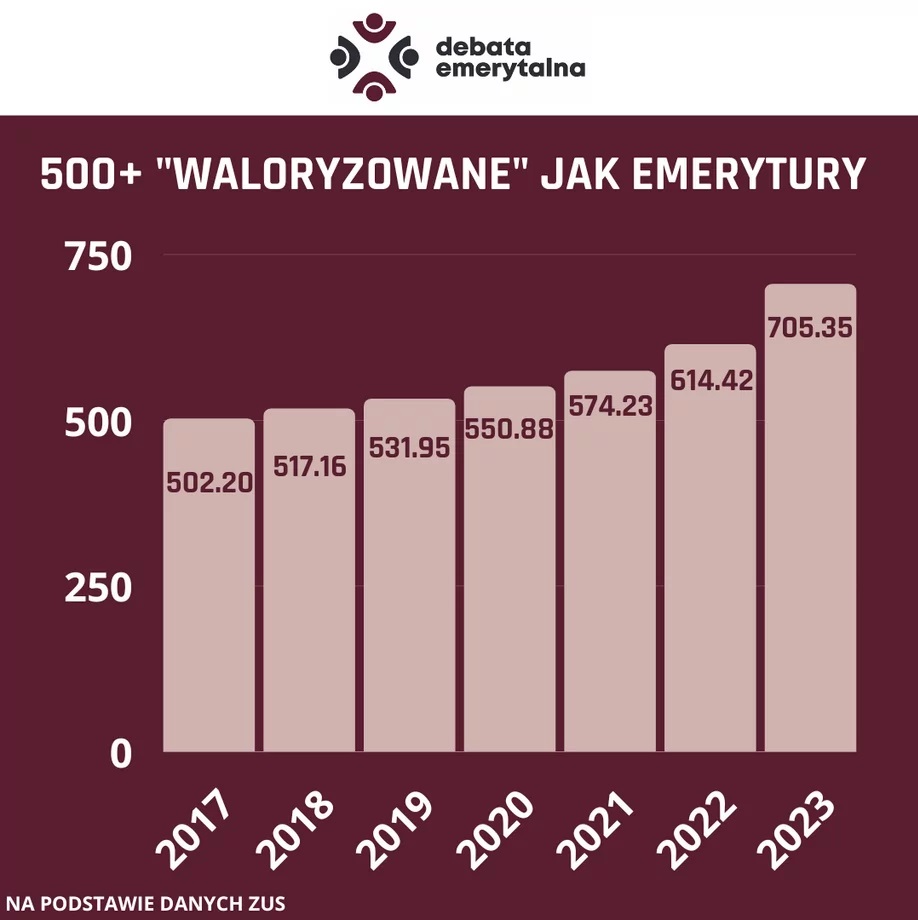 500_plus_waloryzacja_700_zl_02