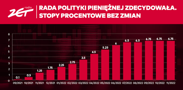 750-stopy-procentowe-6,75