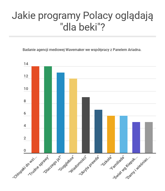 co-polacy-ogladaja-dla-beki