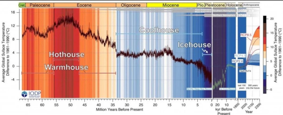 Science Alert