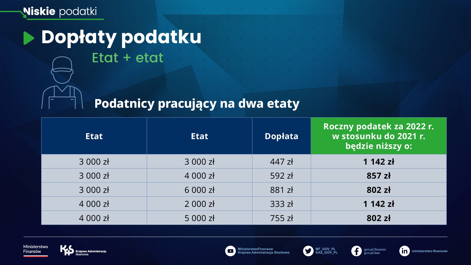 Dopłata podatku 2023