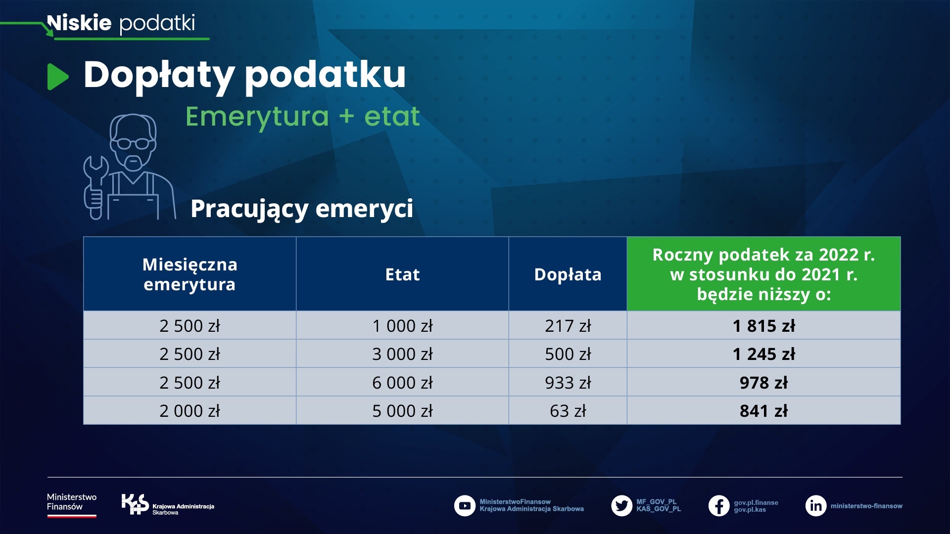 Dopłata podatku 2023
