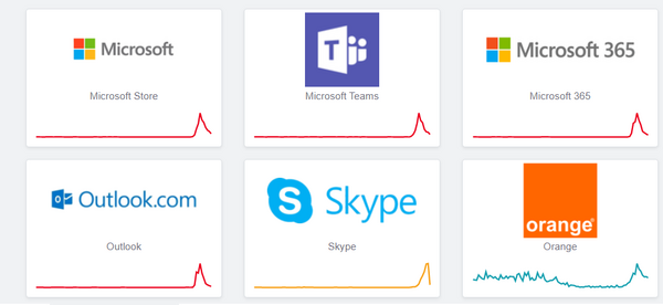 Downdetector.pl