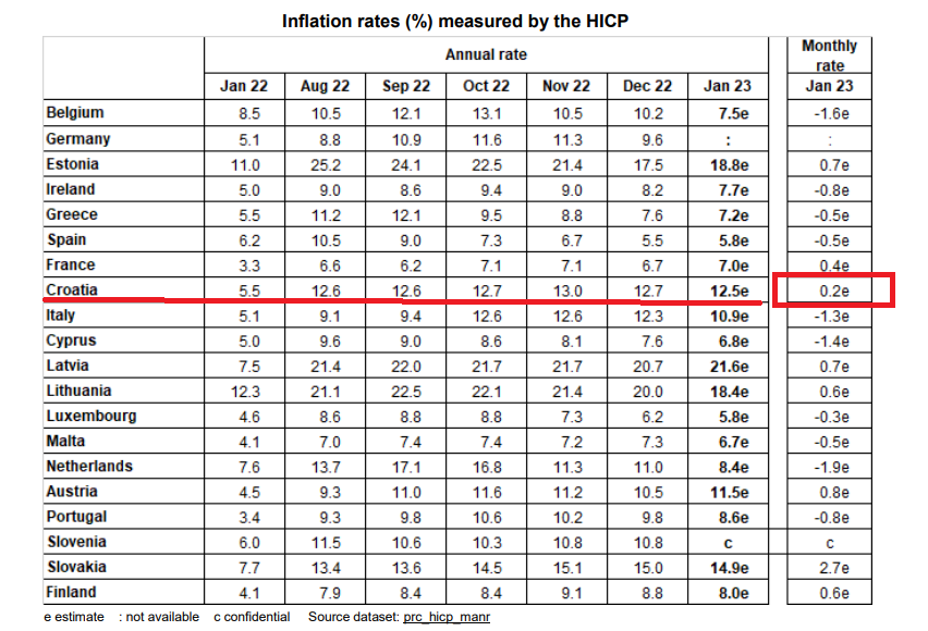 Euro a inflacja