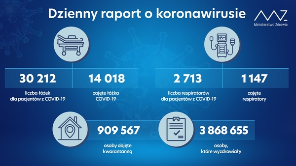 Koronawirus