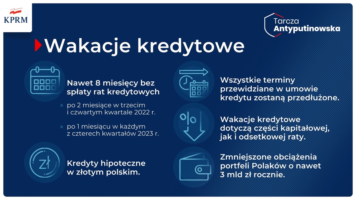 Wakacje kredytowe