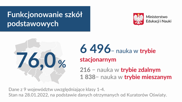 Funkcjonowanie szkół podstawowych 28 stycznia 2022 roku