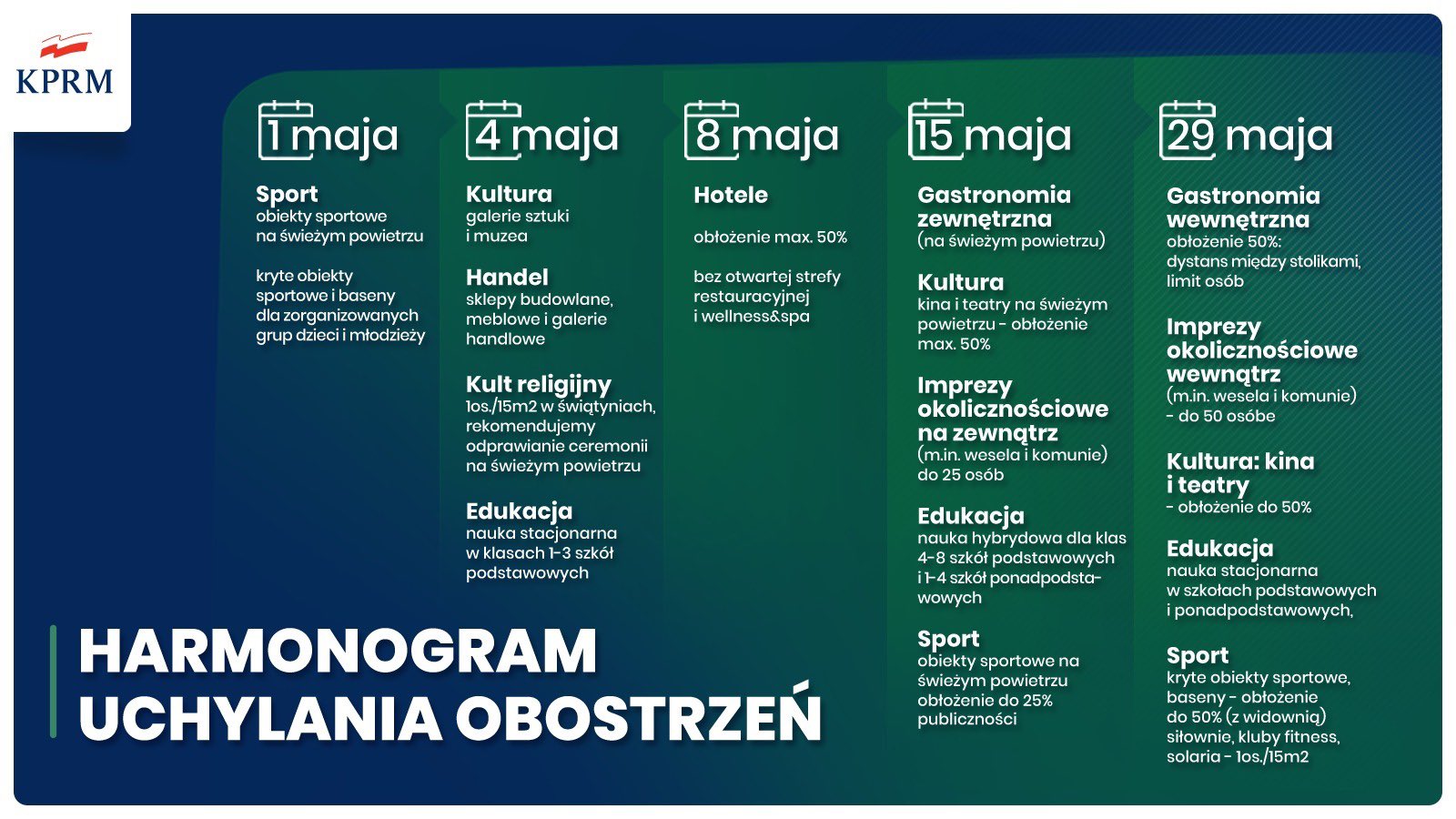 Kancelaria Premiera