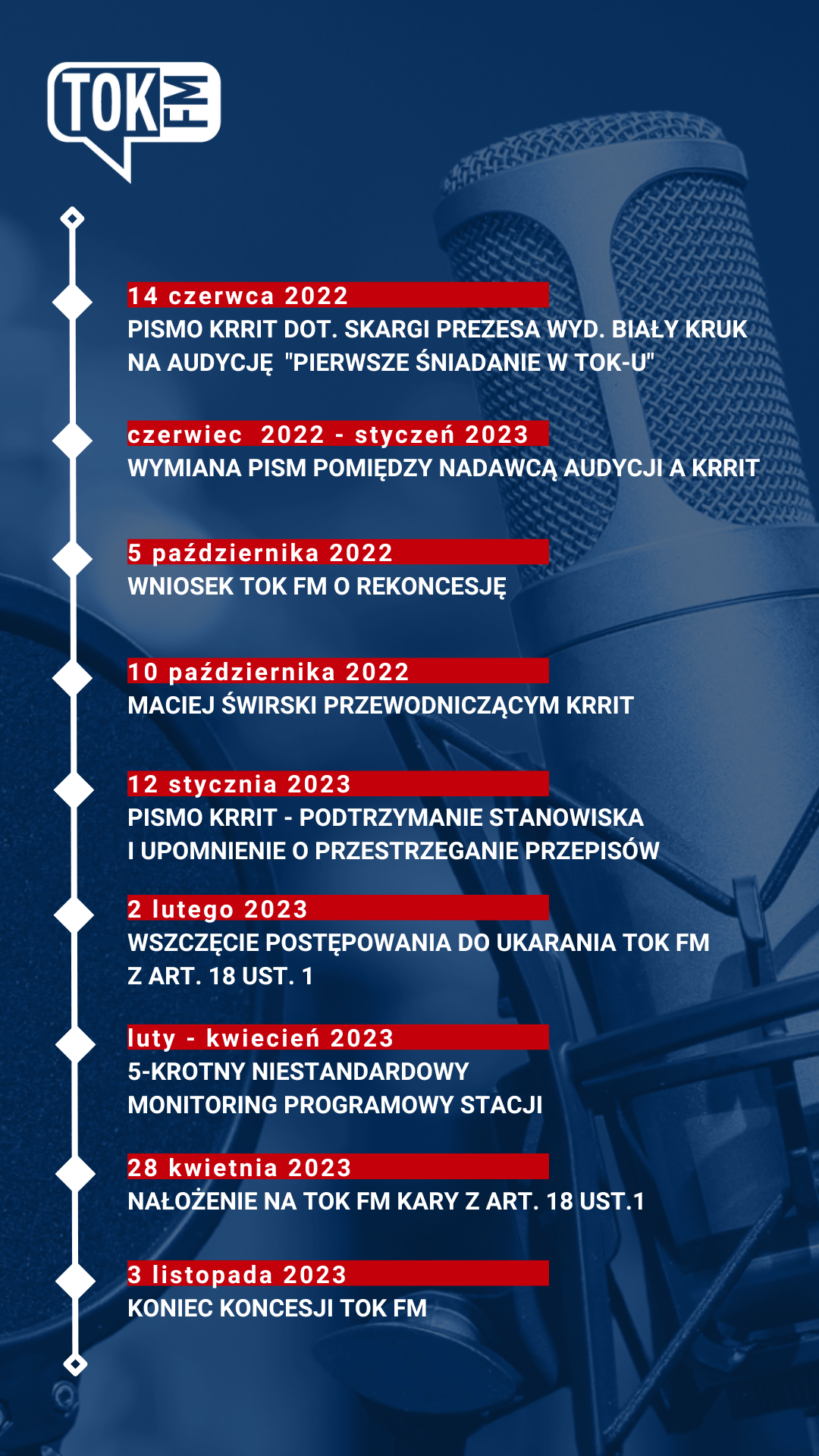 KRRIT - Timeline2