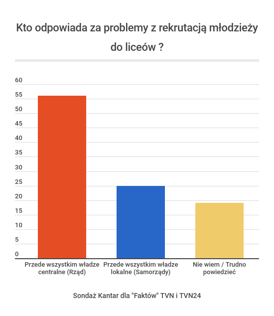 kto-odpowiada-za-problemy-z-rekrutacja