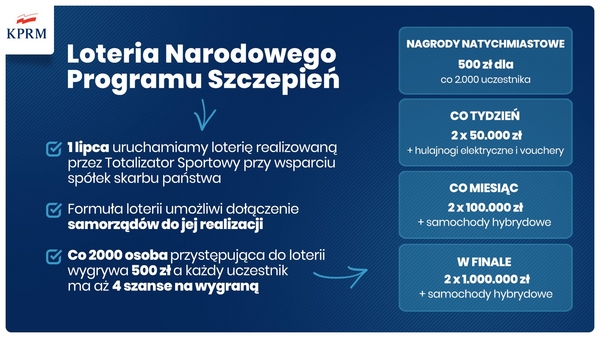 Loteria Narodowego Programu Szczepień