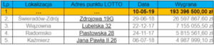 lotto