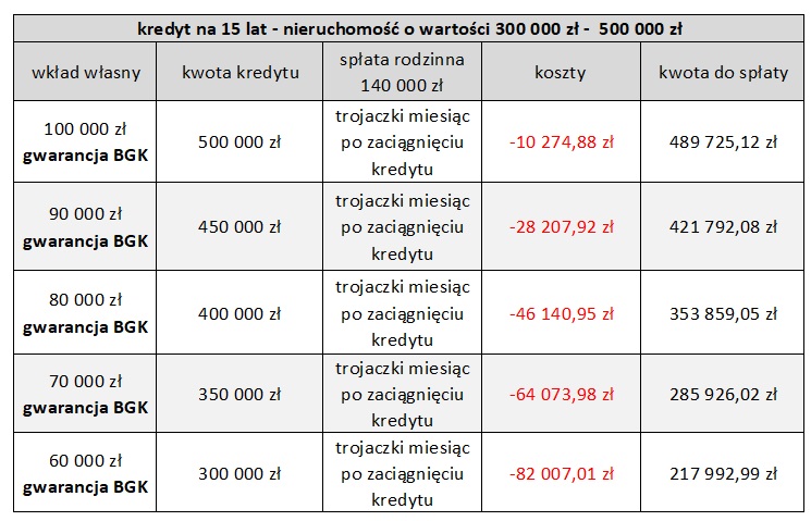 mieszkanie_bez_wkladu_wlasnego_oplacalnosc_05