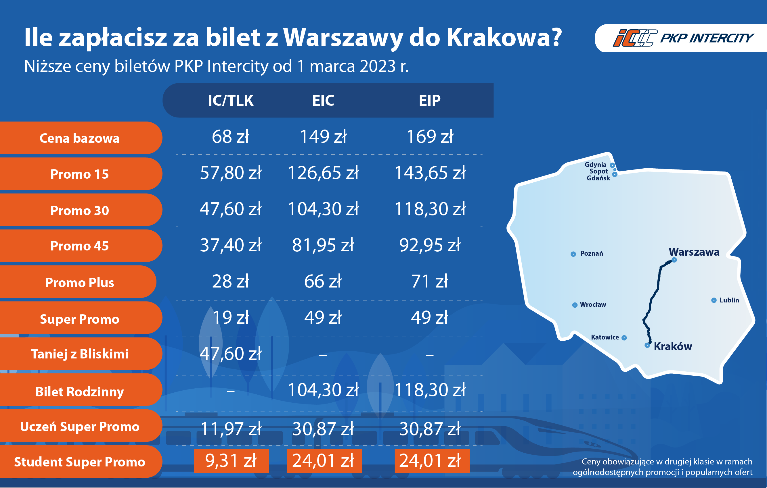 Nowy cennik PKP