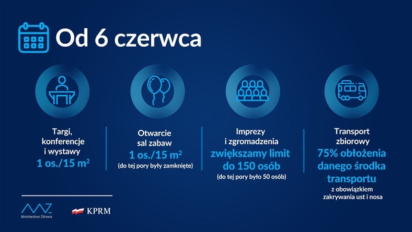 obostrzenia-od-6-czerwca